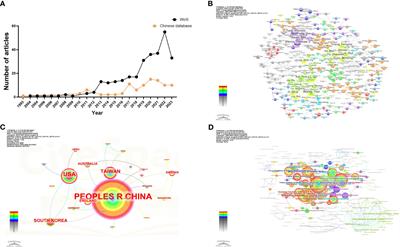 Quantitative analysis and visualization of literature on acupuncture and related TCM therapies for the treatment of colorectal cancer based on CiteSpace